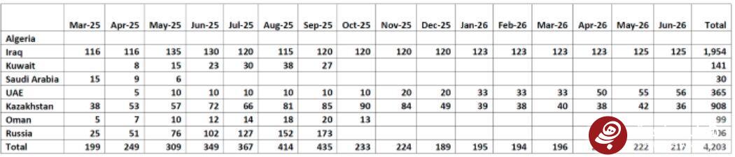 جدیدترین برنامه اوپک پلاس برای جبران مازاد عرضه نفت