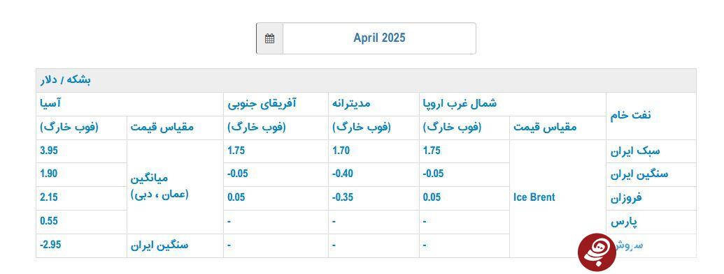 قیمت رسمی فروش نفت ایران در آوریل اعلام شد