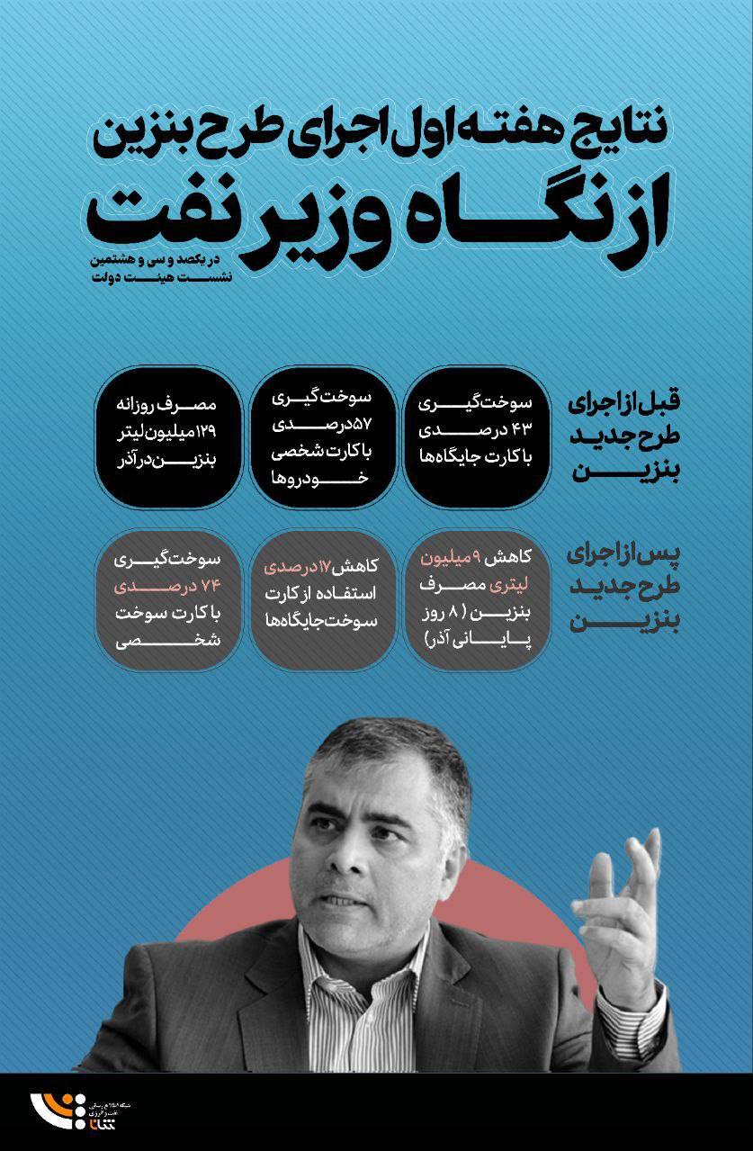 نتایج هفته اول اجراى طرح بنزین از نگاه وزیر نفت