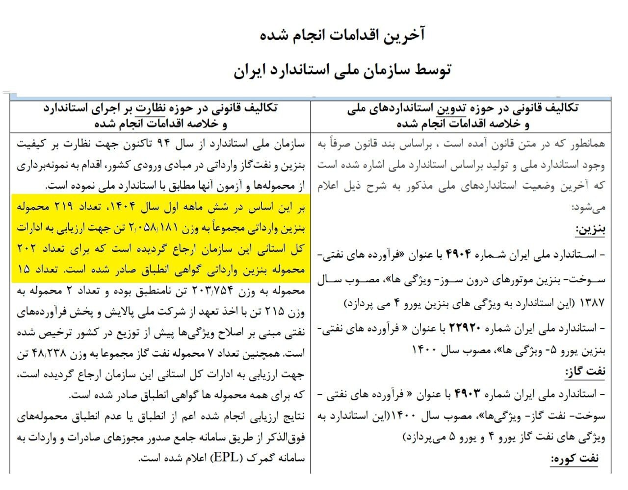 کاهش ۶۰ درصدی واردات بنزین پس از اجرای طرح بنزینی دولت 