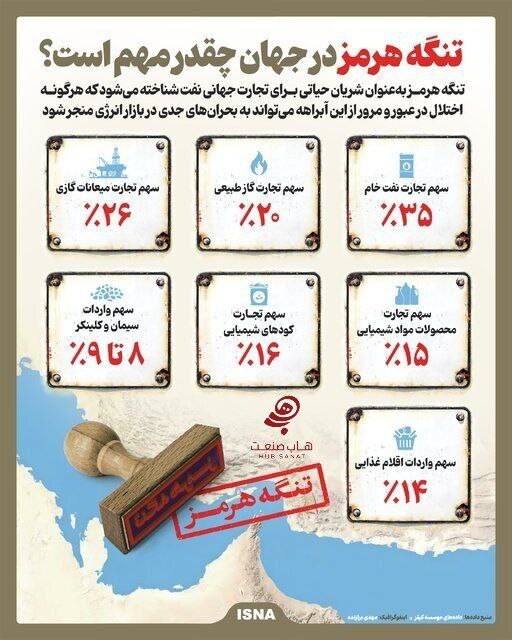 تنگه هرمز در جهان چقدر مهم است؟ تنگه هرمز در جهان چقدر مهم است؟