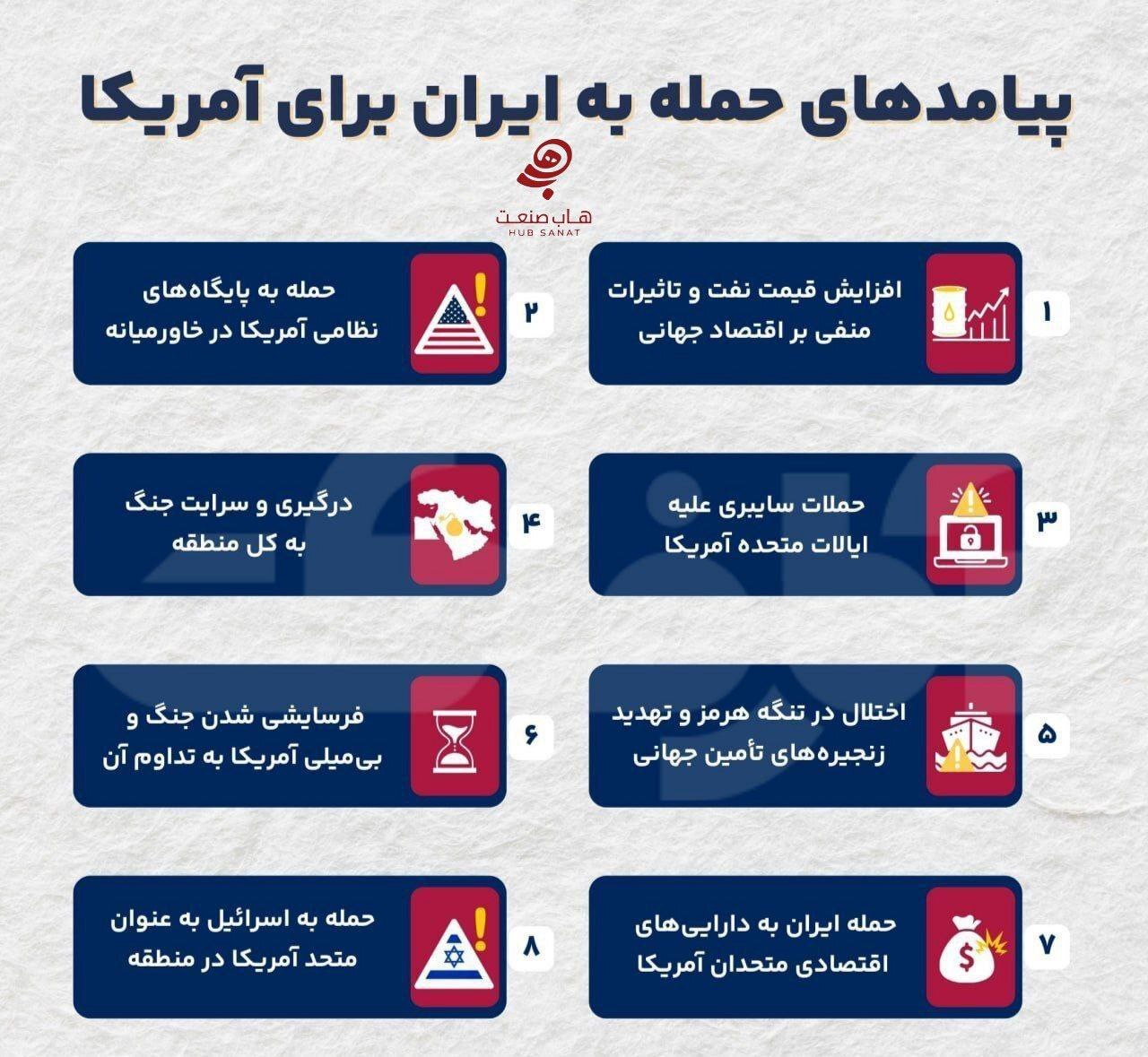 چرا حمله به ایران می‌تواند برای آمریکا پرهزینه تمام شود؟