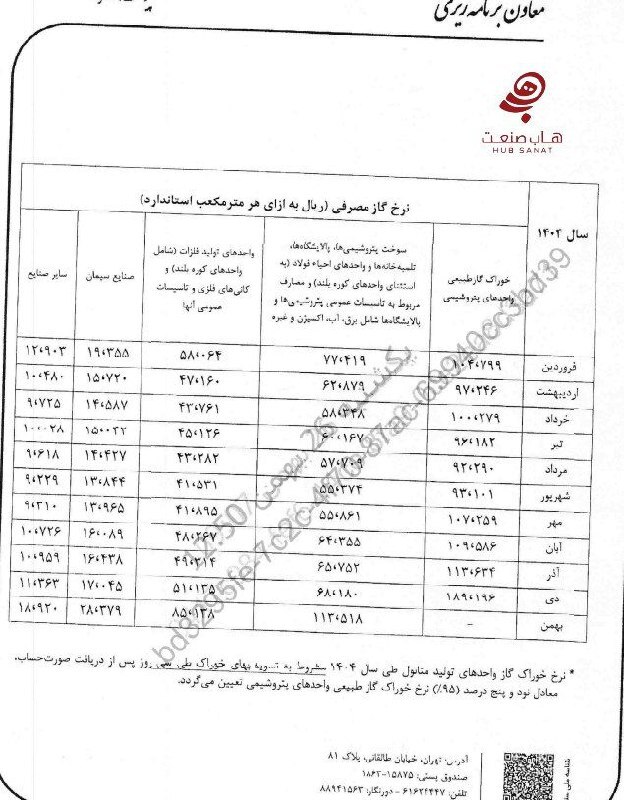 قیمت جدید گاز اعلام شد قیمت جدید گاز اعلام شد