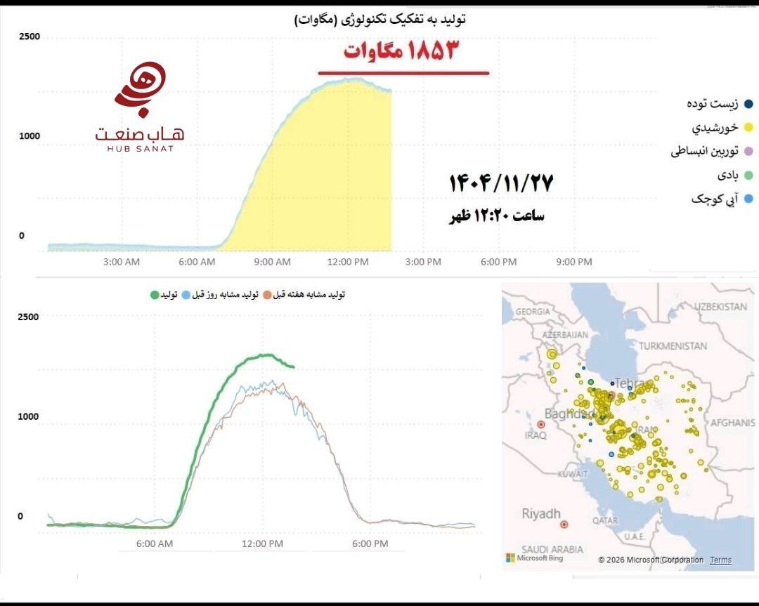 تولید برق تجدیدپذیر ایران رکورد شکست!