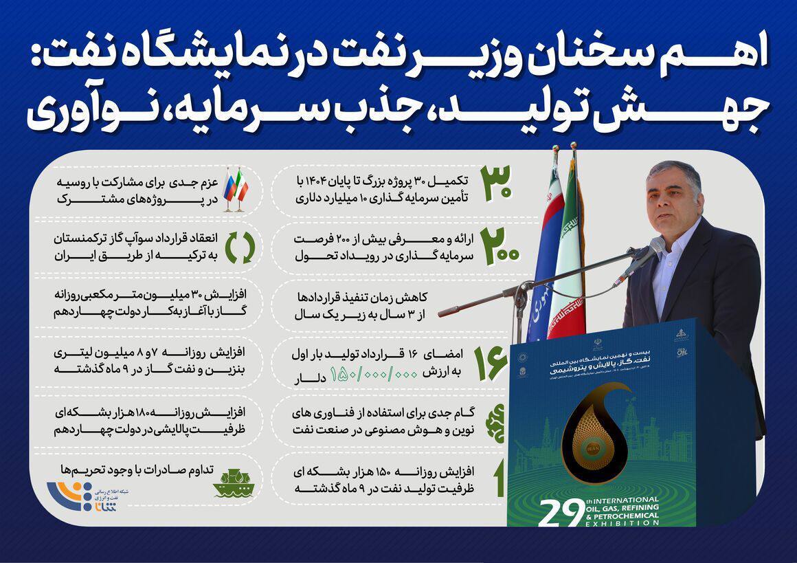اهم سخنان وزیر نفت در نمایشگاه نفت