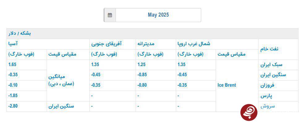 قیمت رسمی فروش نفت ایران در ماه مه اعلام شد قیمت رسمی فروش نفت ایران در ماه مه اعلام شد