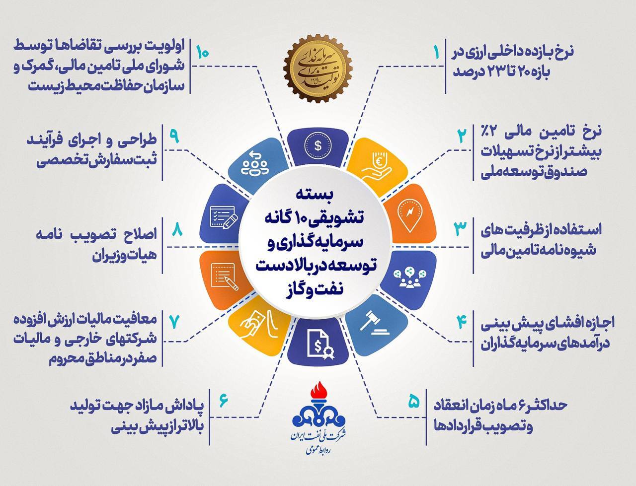 بسته تشویقی ۱۰ گانه سرمایه گذاری و توسعه در بالادست نفت و گاز