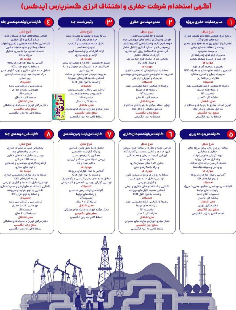 شرکت حفاری پدکس فراخوان استخدام نیرو‌های متخصص در صنعت حفاری را منتشر کرد