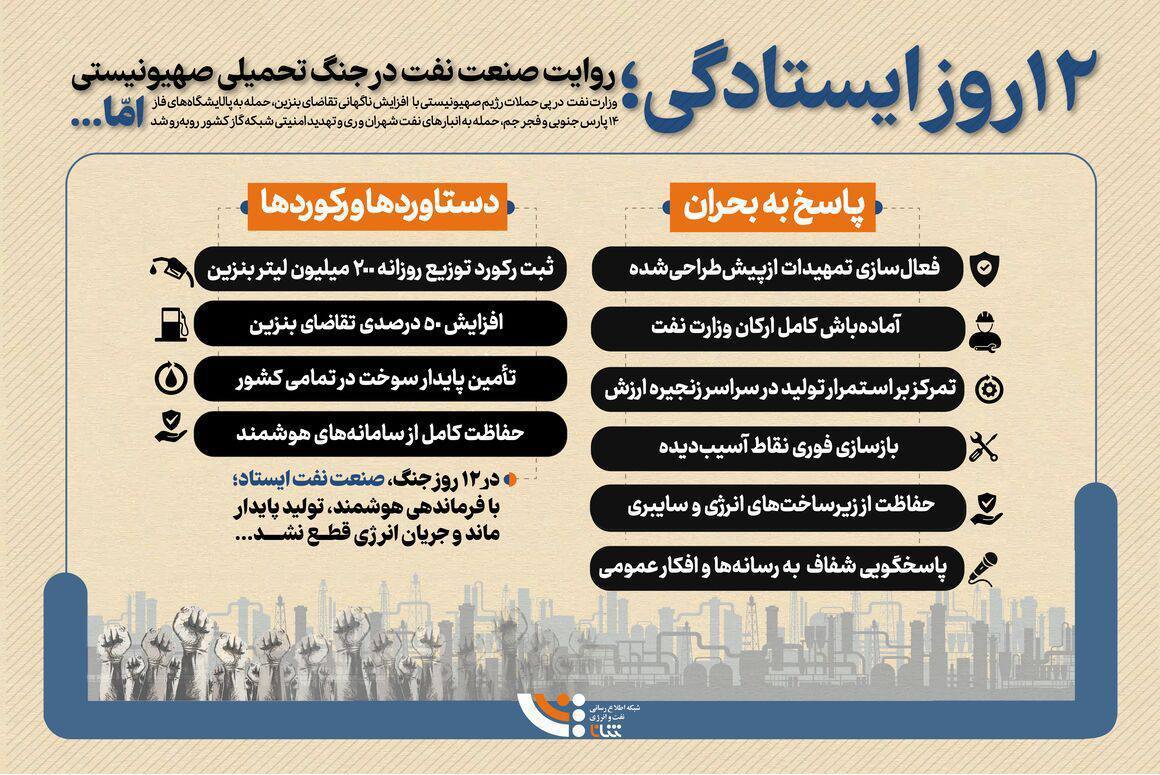 ۱۲ روز ایستادگی؛ روایت صنعت نفت در جنگ تحمیلی صهیونیستی