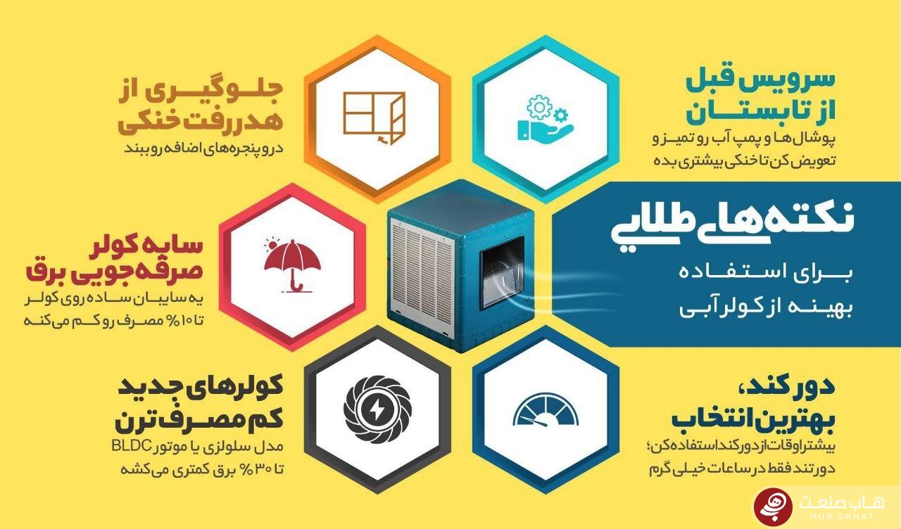 نکته‌های طلایی برای استفاده بهینه از کولر آبی