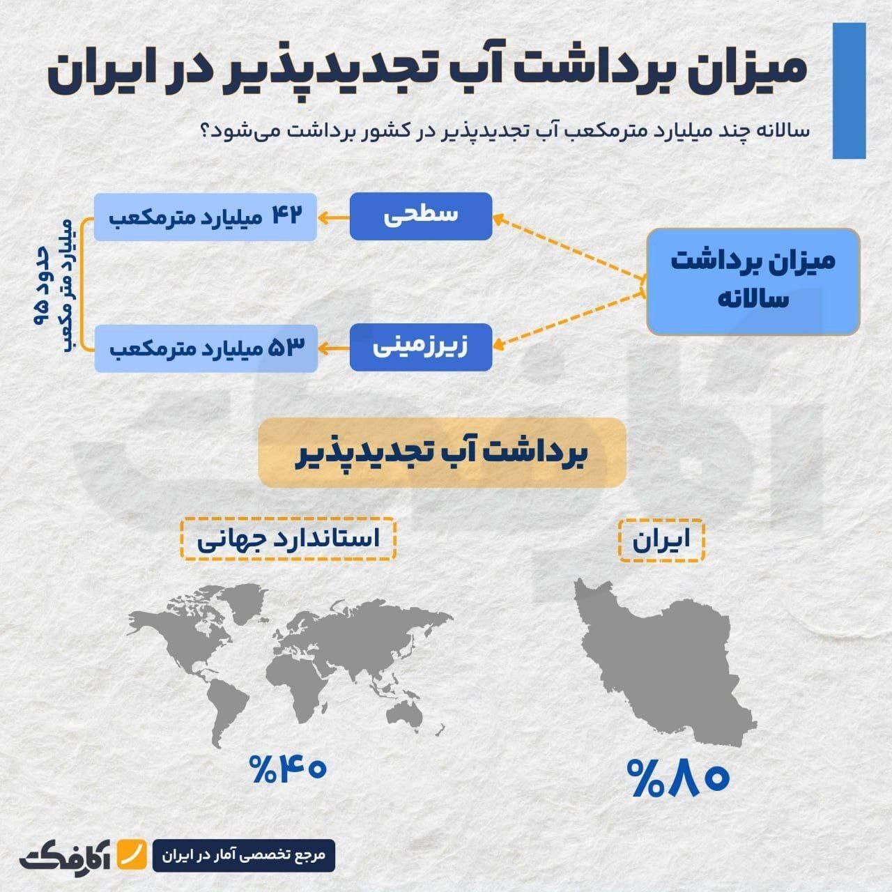 کاهش چشمگیر منابع آب کشور در در سه دهه گذشته کاهش چشمگیر منابع آب کشور در در سه دهه گذشته