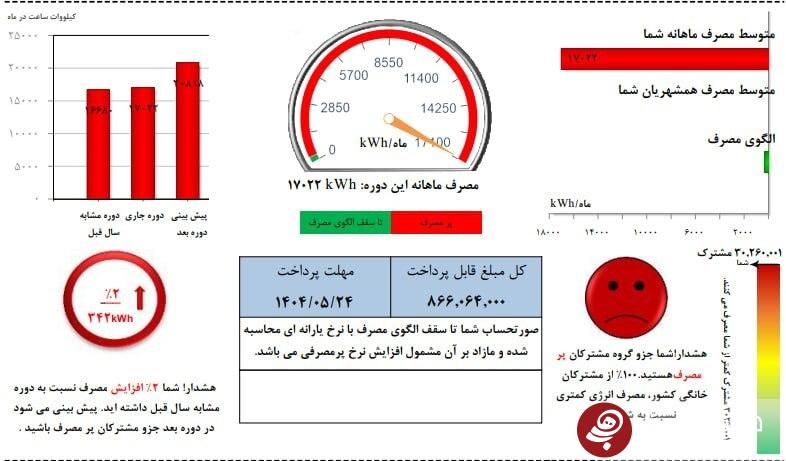 افشای قبض پرمصرفترین مشترک برق ایران افشای قبض پرمصرفترین مشترک برق ایران