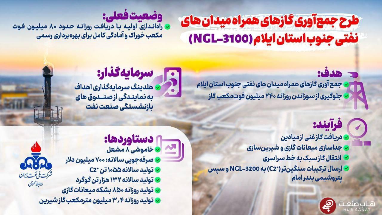 طرح جمع آوری گازهای همراه میدانهای نفتی جنوب استان ایلام(NGL-۳۱۰۰) طرح جمع آوری گازهای همراه میدانهای نفتی جنوب استان ایلام(NGL-۳۱۰۰)