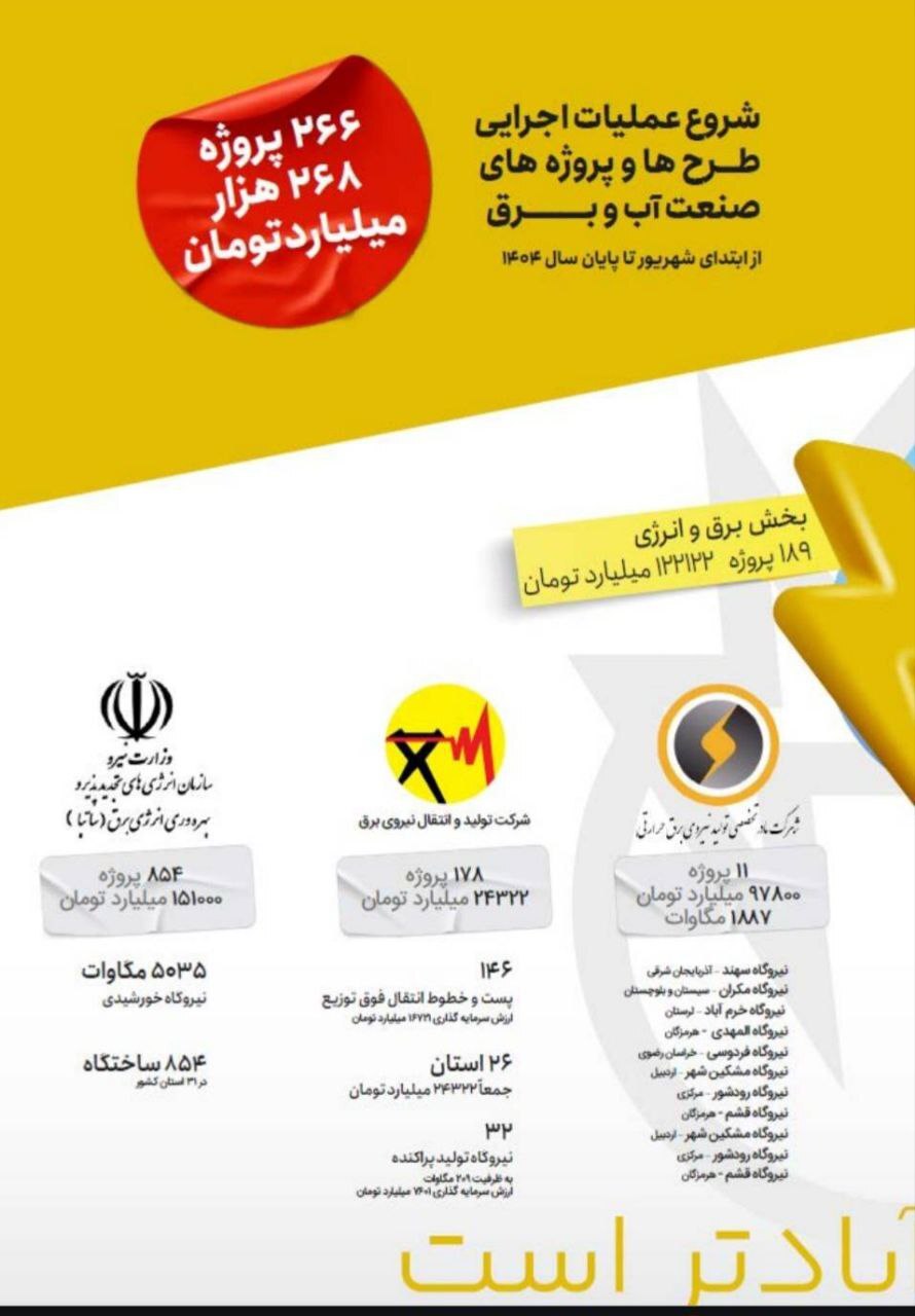 عملیات اجرایی بیش از هزار طرح بزرگ در بخش برق و انرژی آغاز شد عملیات اجرایی بیش از هزار طرح بزرگ در بخش برق و انرژی آغاز شد