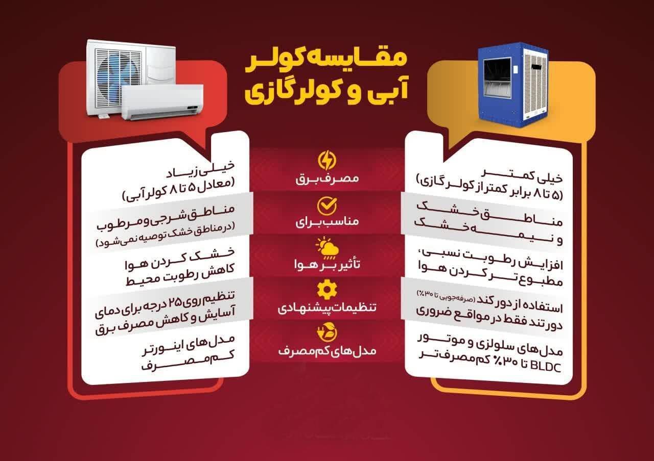 مقایسه کولر آبی و کولر گازی برای روز‌های گرم تابستان