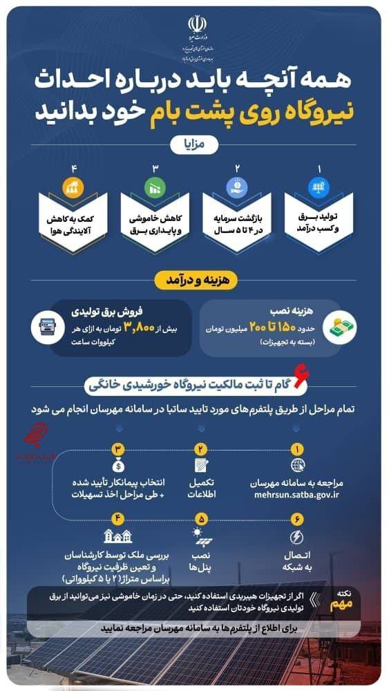 فرایند اخذ مجوز و احداث نیروگاه خورشیدی خانگی از طریق سامانه مهرسان