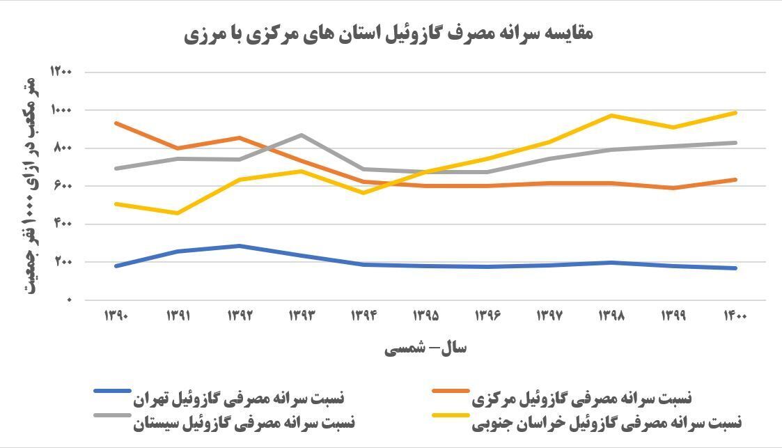 شفافیت دیجیتال در توزیع سوخت؛ راهی برای مبارزه با قاچاق شفافیت دیجیتال در توزیع سوخت؛ راهی برای مبارزه با قاچاق