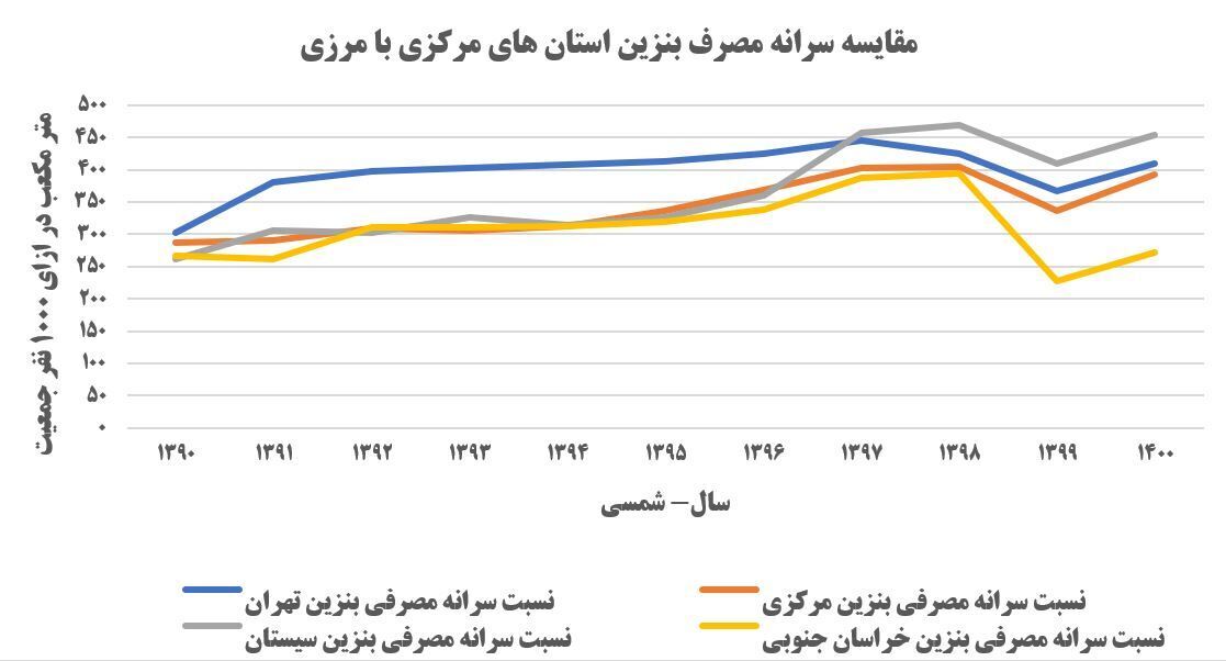 شفافیت دیجیتال در توزیع سوخت؛ راهی برای مبارزه با قاچاق شفافیت دیجیتال در توزیع سوخت؛ راهی برای مبارزه با قاچاق
