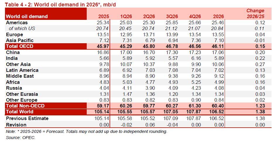 قیمت نفت ایران ۵ دلار کاهش یافت قیمت نفت ایران ۵ دلار کاهش یافت