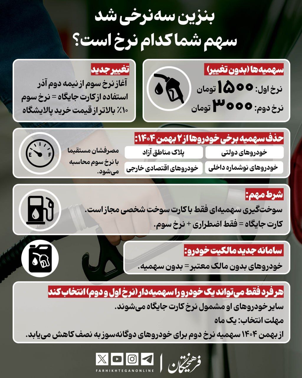 سهم شما کدام نرخ بنزین است؟