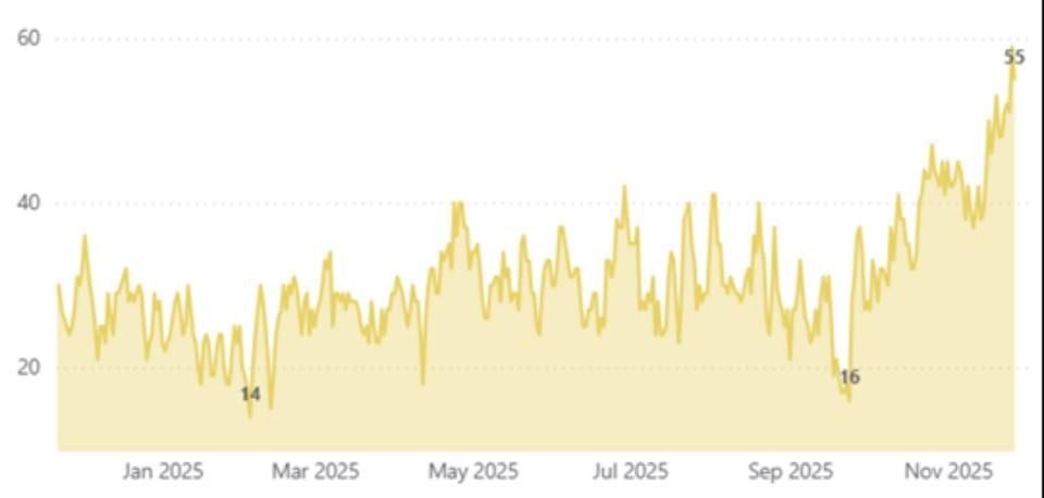 ۴ برابر شدن ترافیک نفتکش‌ها؛ انباشت نفت روی آب رکورد زد