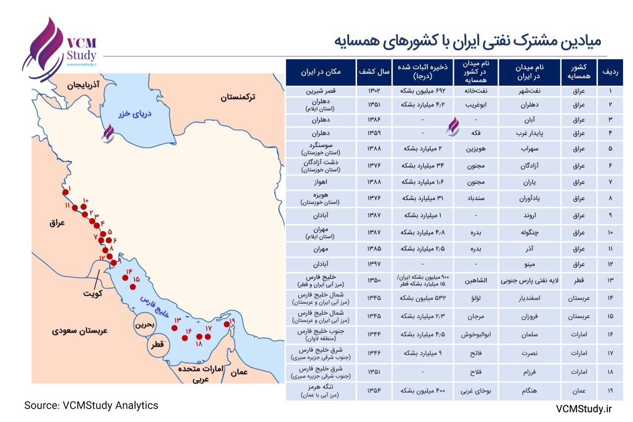 ۱۹ میدان مشترک نفتی ایران در خشکی و دریا
