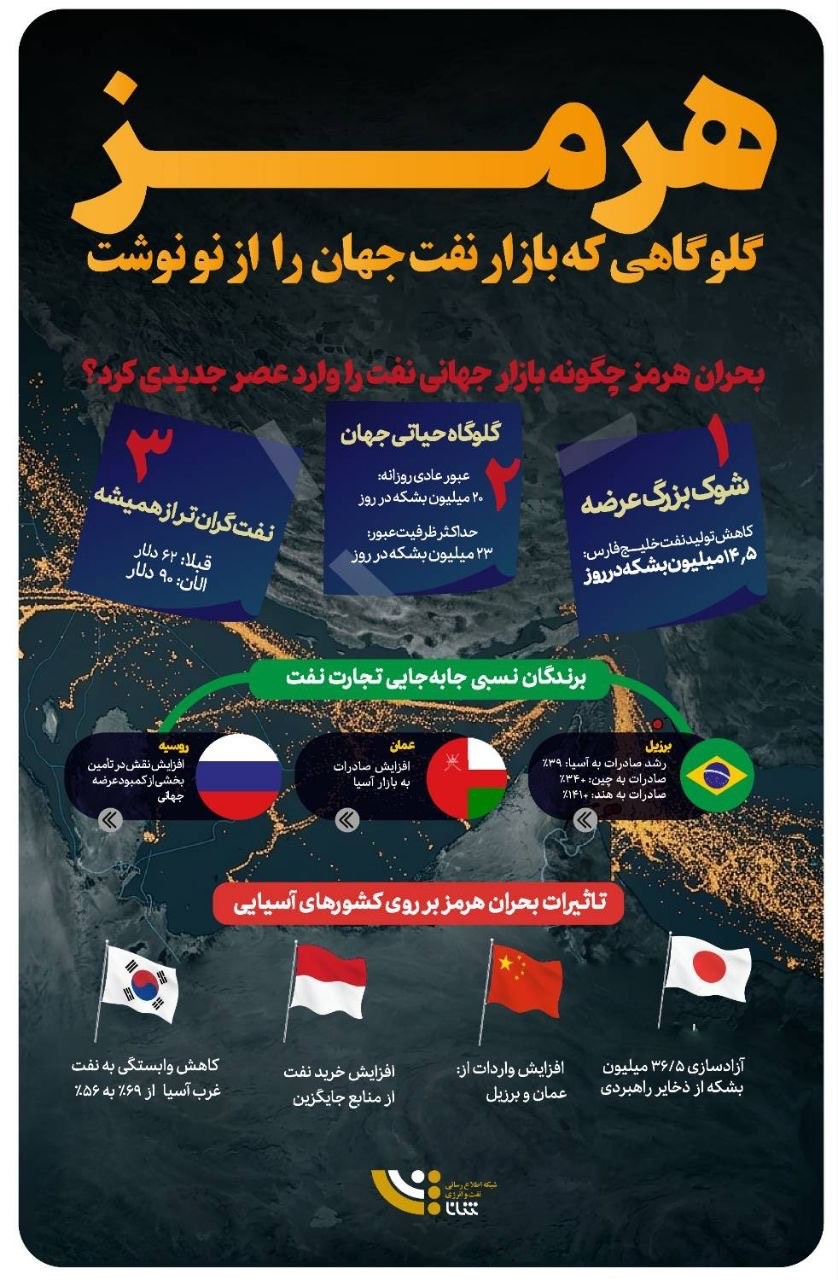 تنگه ﻫرمز؛ گلوگاهی که بازار نفت جهان را از نو نوشت