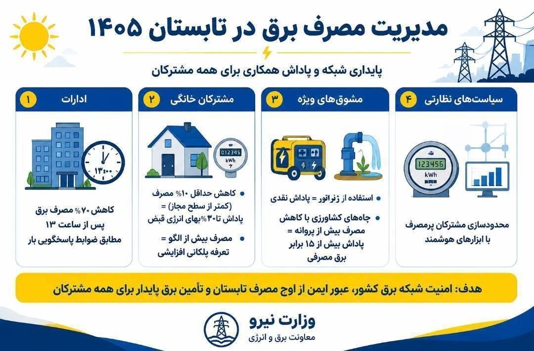 مدیریت مصرف در تابستان پیش رو