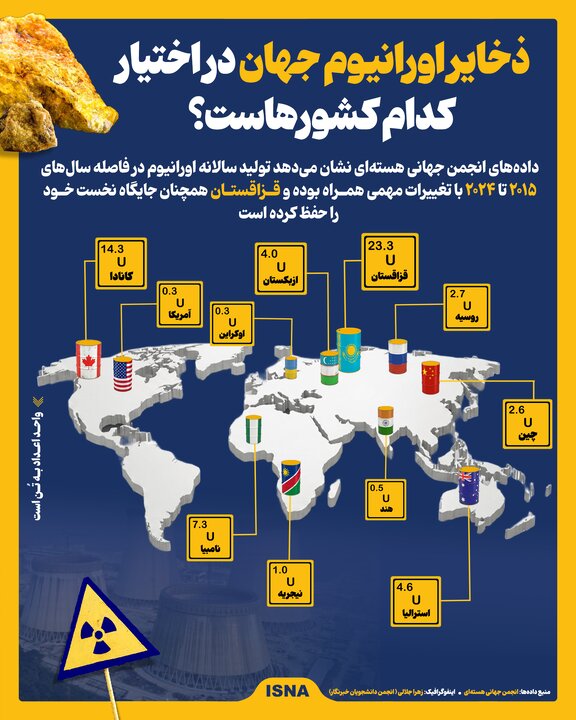 ذخایر اورانیوم جهان در اختیار کدام کشورهاست؟