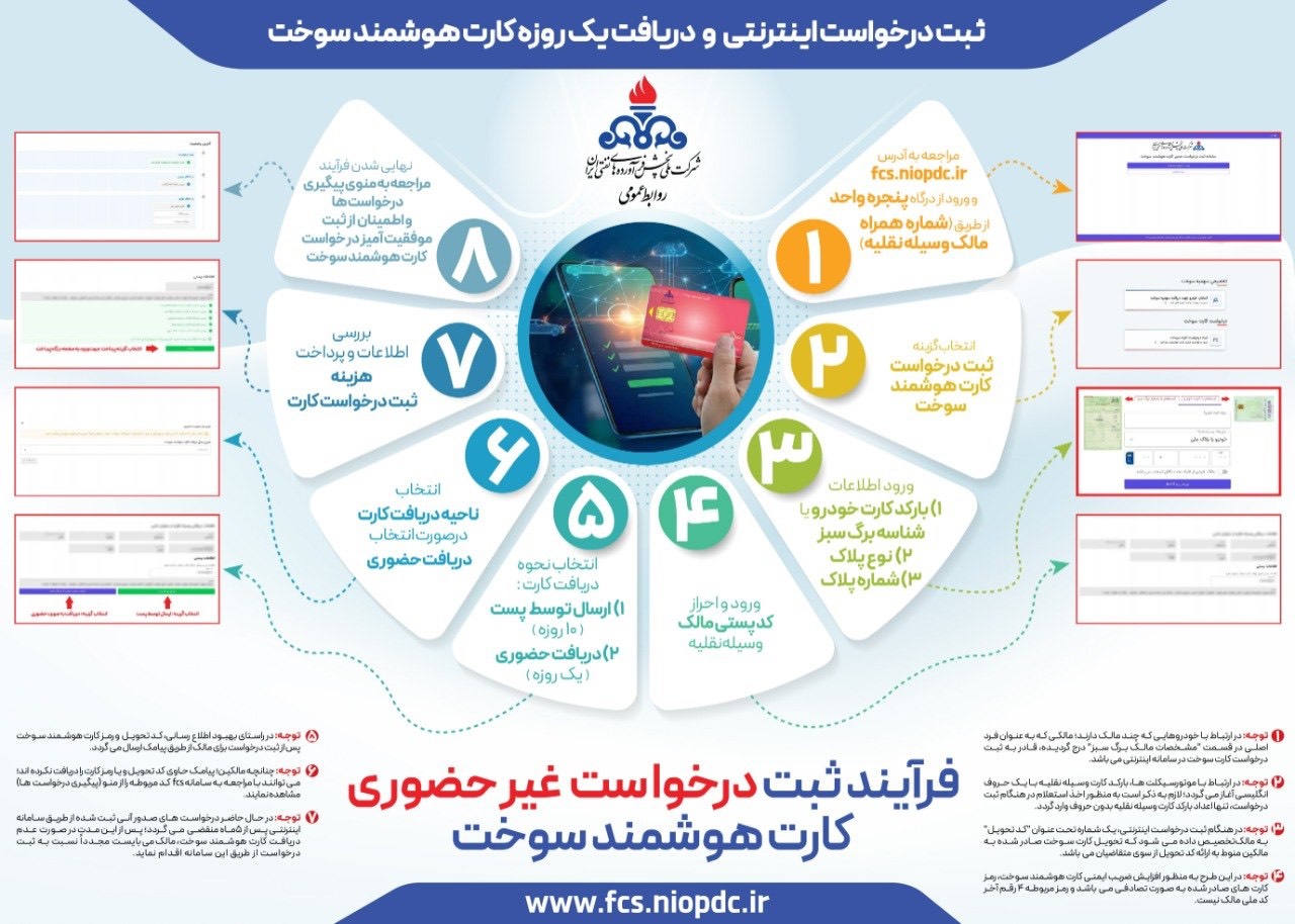 نحوه ثبت درخواست اینترنتی و دریافت یک‌روزه کارت هوشمند سوخت
