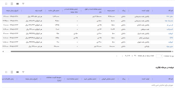جدیدترین کشف قیمت بنزین سوپر وارداتی جدیدترین کشف قیمت بنزین سوپر وارداتی