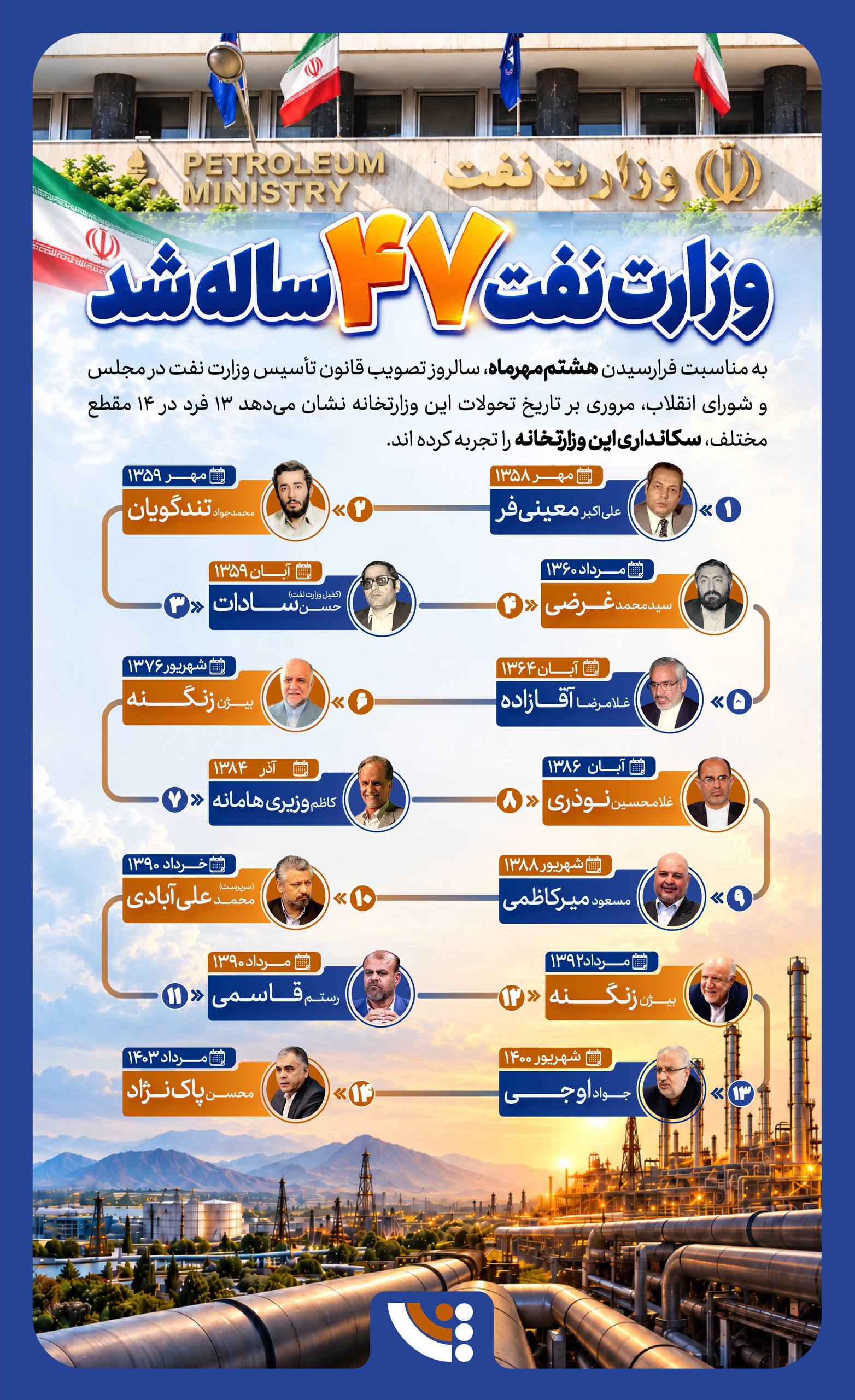 ۴۷ سال وزارت نفت با ۱۳ سکاندار