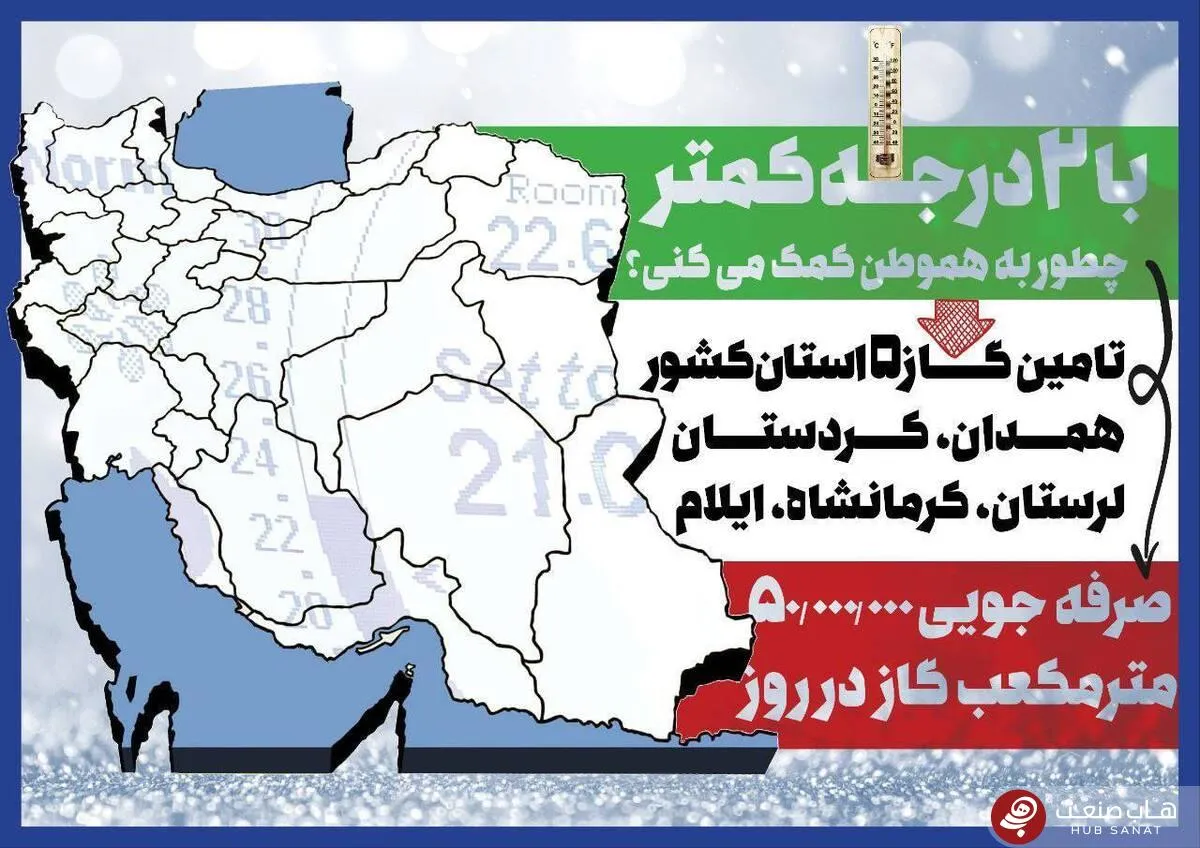 با ٢ درجه کم‌تر گاز استان‌های همدان، کردستان، لرستان، کرمانشاه و ایلام تأمین می‌شود