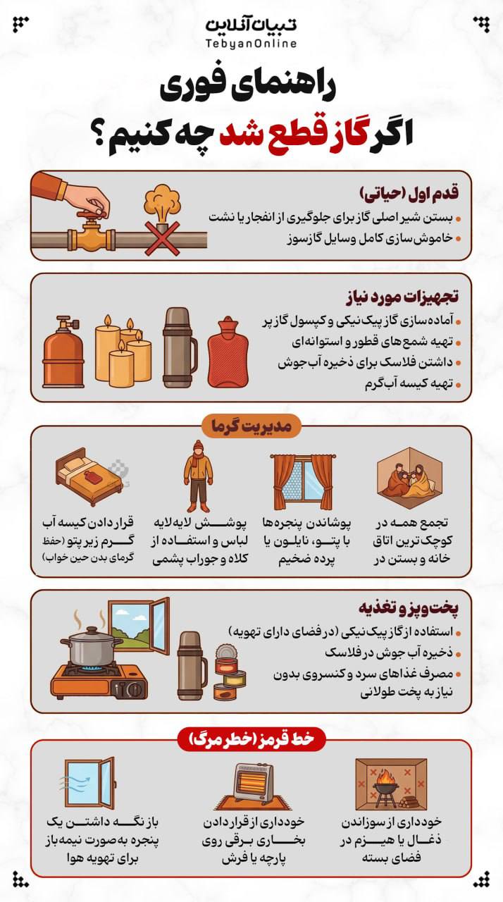 راهنمای فوری؛ اگر گاز قطع شد چه کنیم؟!