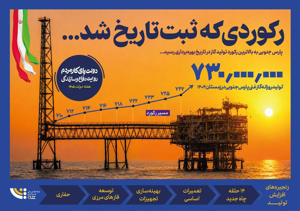 رکوردی که ثبت تاریخ شد