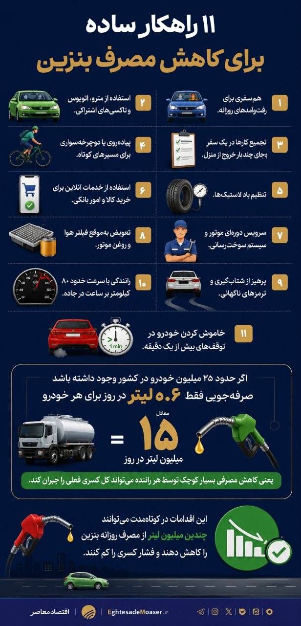 ۱۱ راهکار ساده برای کاهش مصرف بنزین