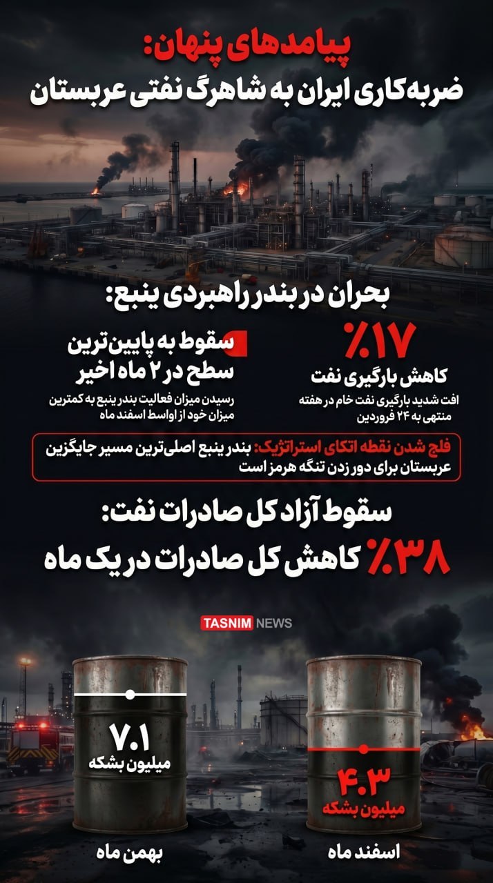 آمار‌ها ضربه سانسور شده ایران به عربستان را برملا کردند