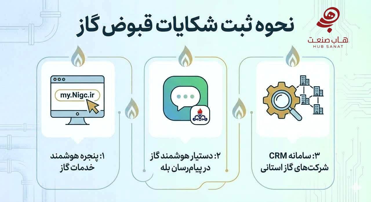 نحوه ثبت شکایات قبوض گاز