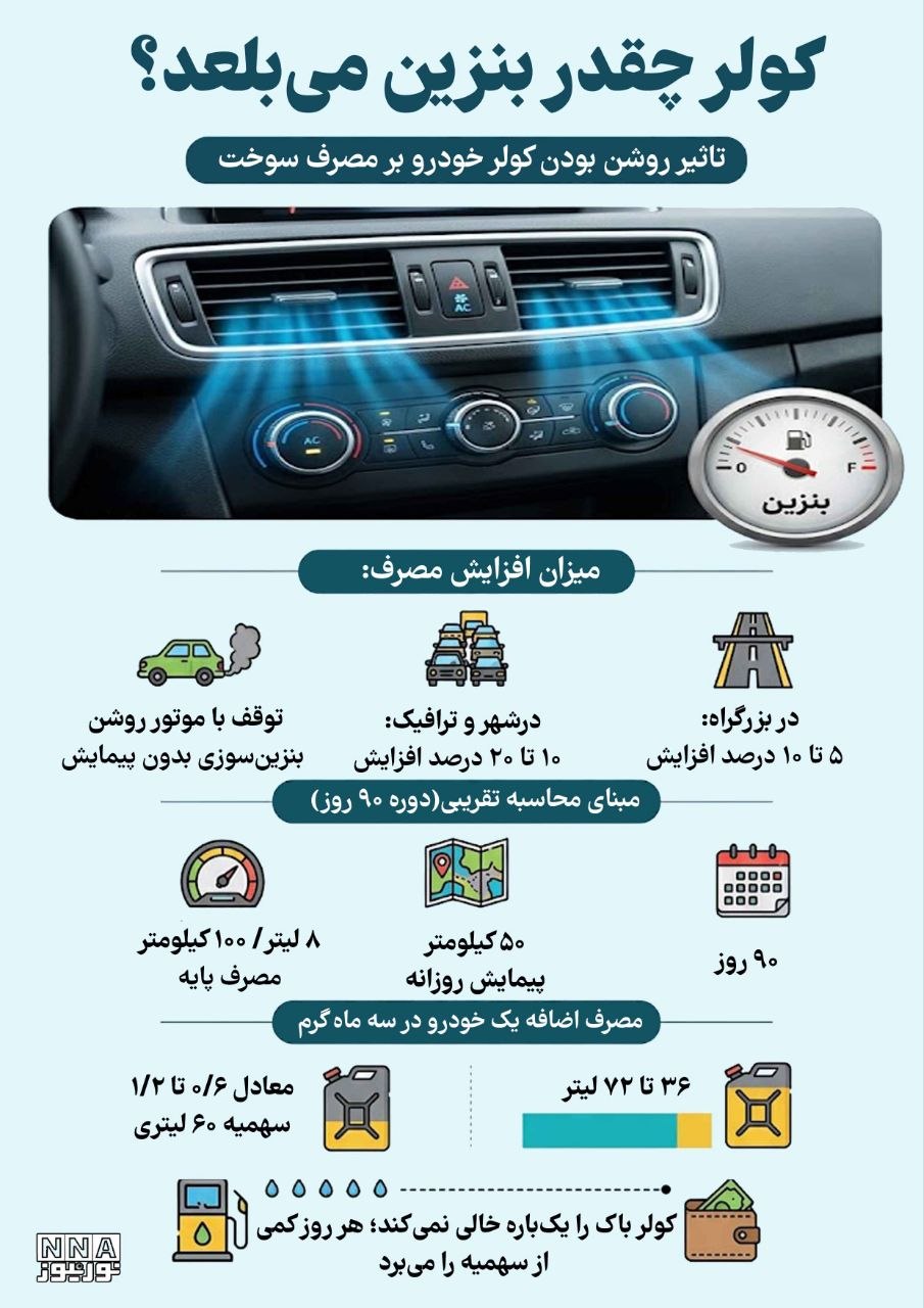 کولر خودرو چقدر بنزین می‌بلعد؟