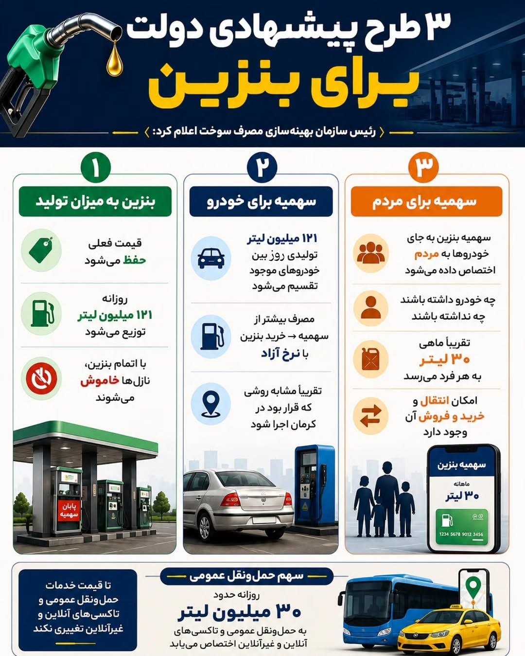 ۳ طرح پیشنهادی دولت برای بنزین