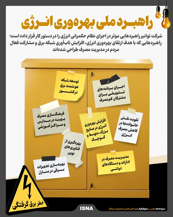 راهبرد ملی بهره‌وری انرژی