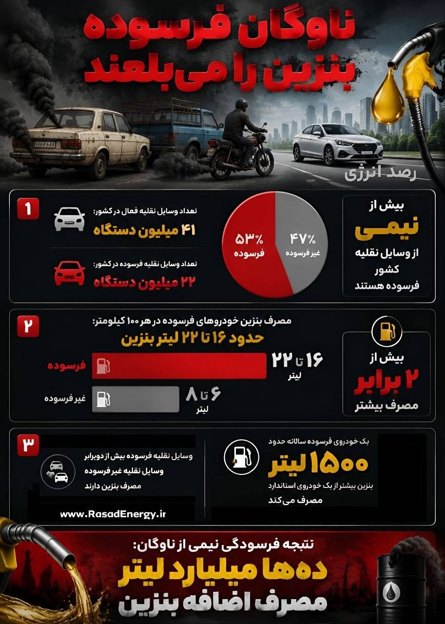 ناوگان فرسوده بنزین را می‌بلعند