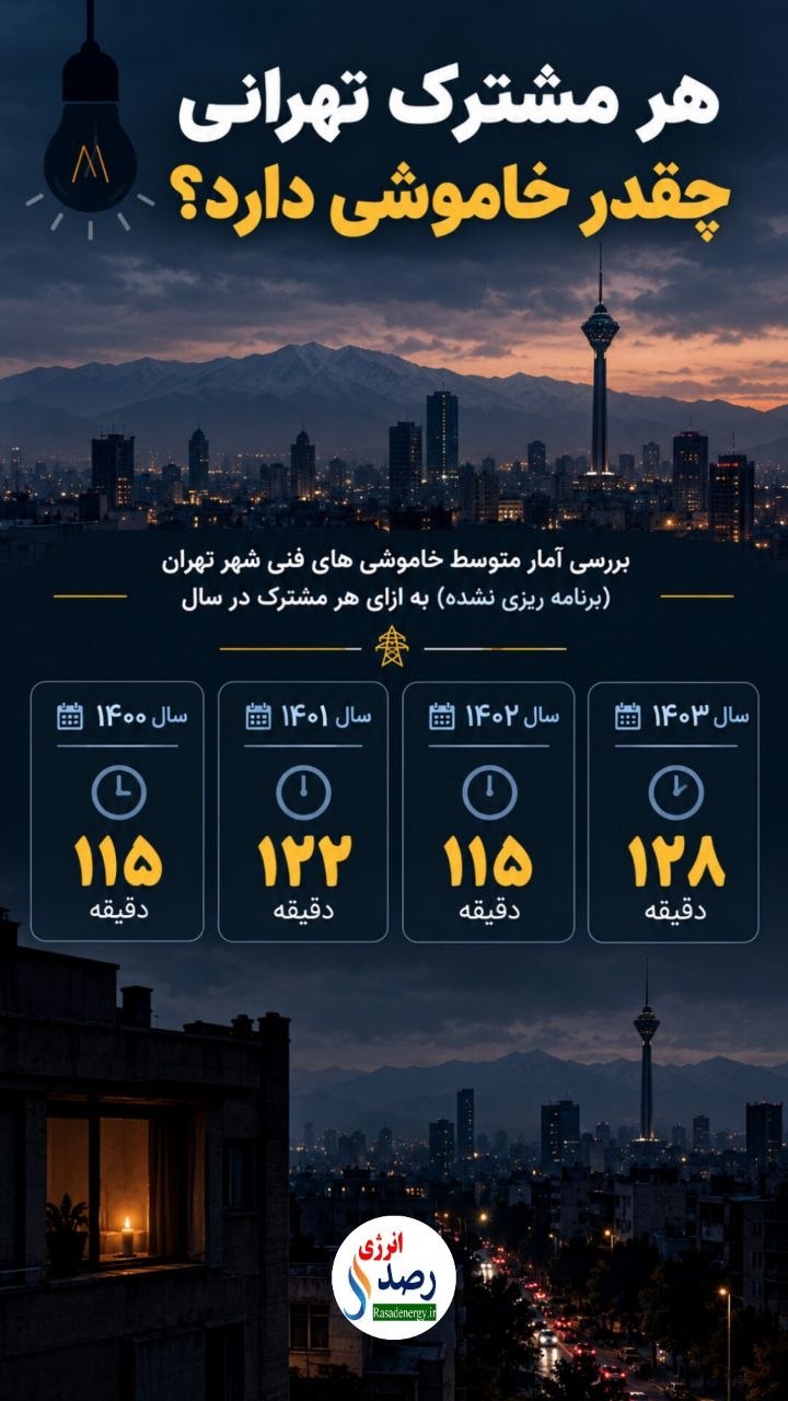 هر مشترک تهرانی چقدر خاموشی دارد؟