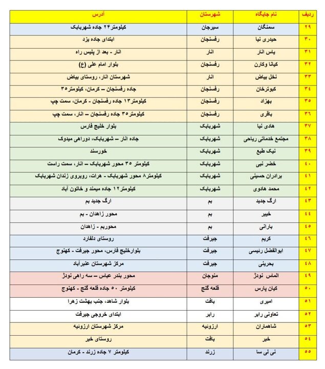 جایگاههای سوخت خارج از طرح کدینگ استان کرمان برای خودروهای غیربومی و مسافران اعلام شد جایگاههای سوخت خارج از طرح کدینگ استان کرمان برای خودروهای غیربومی و مسافران اعلام شد
