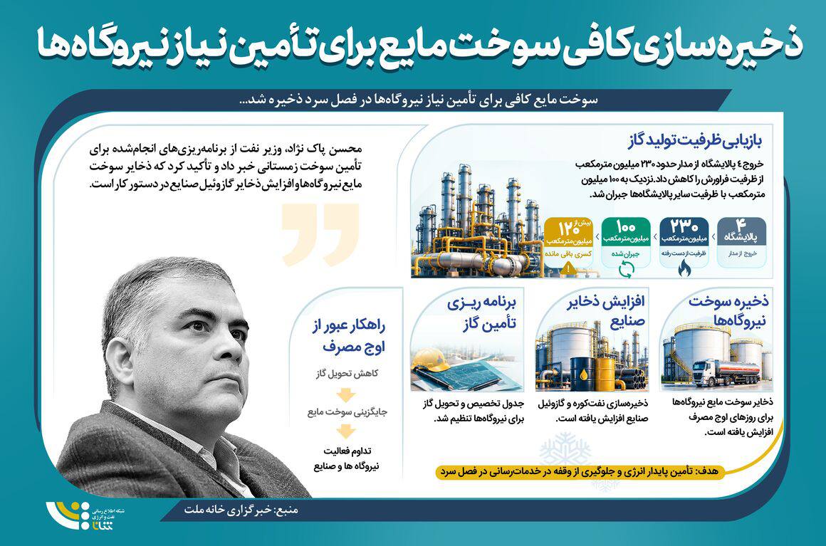 ذخیره‌سازی کافی سوخت مایع برای تأمین نیاز نیروگاه‌ها
