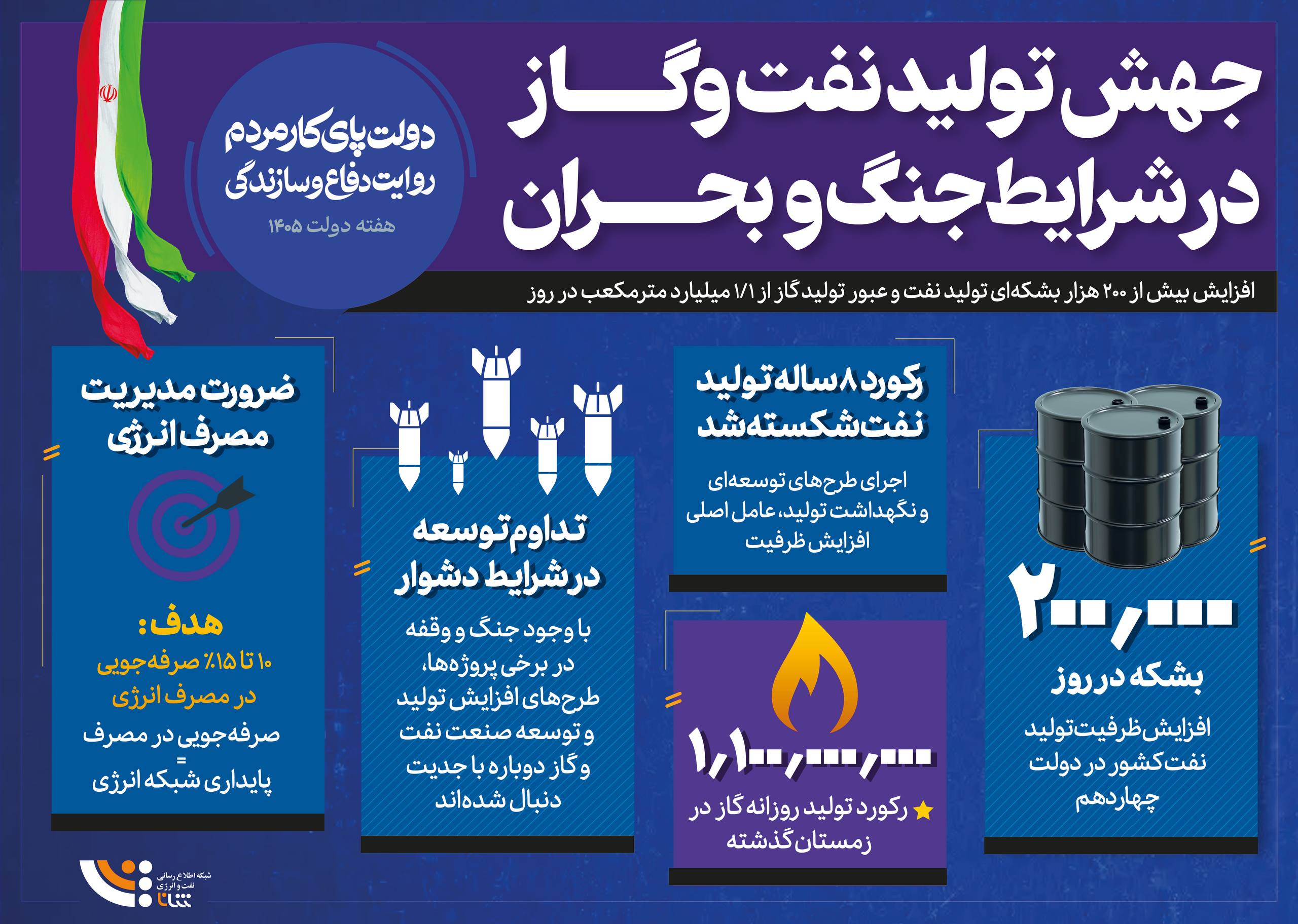 روایت تولید نفت و گاز در شرایط جنگ و بحران