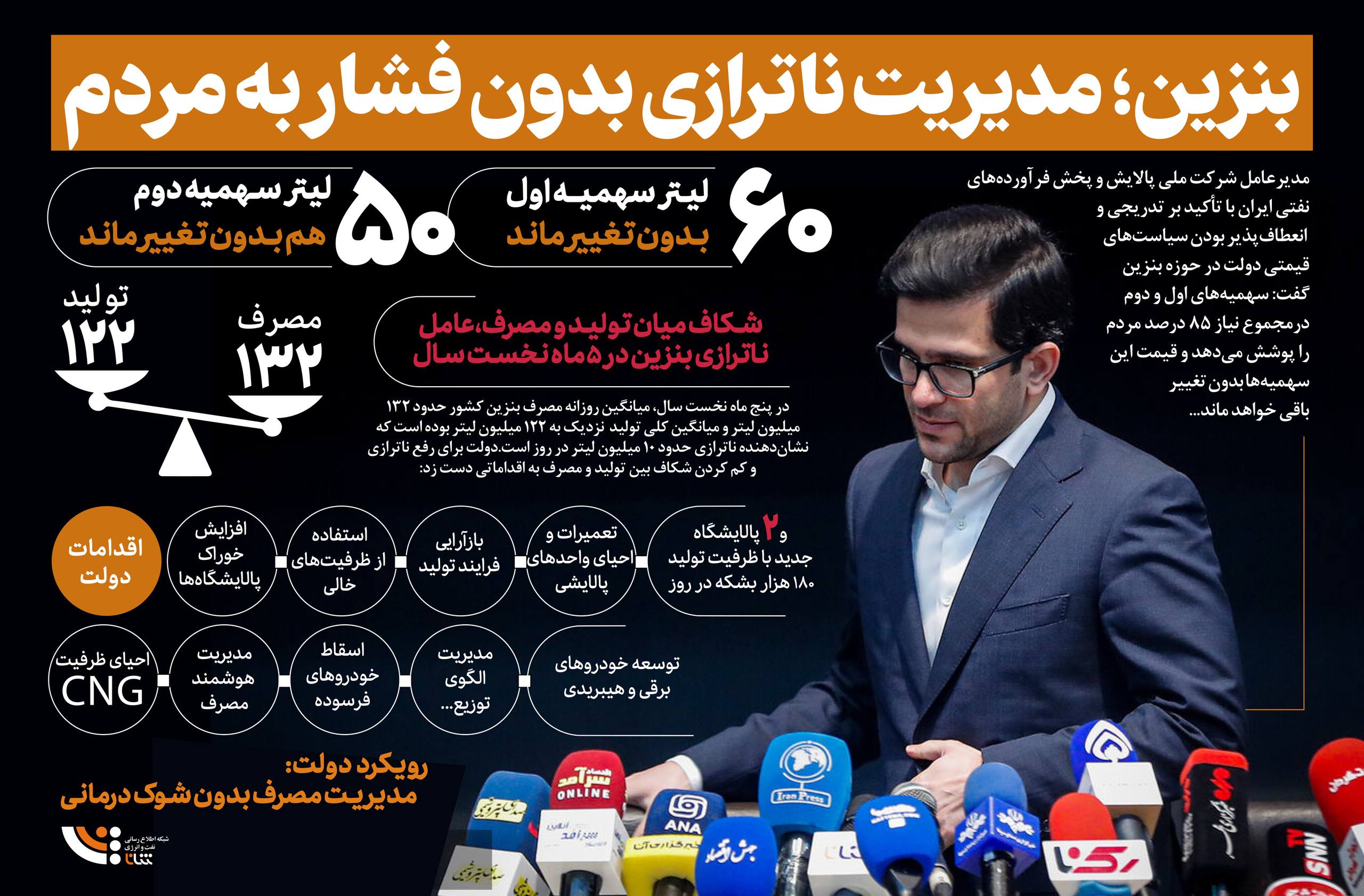 نسخه مدیریت ناترازی بنزین بدون تحمیل هزینه به مردم
