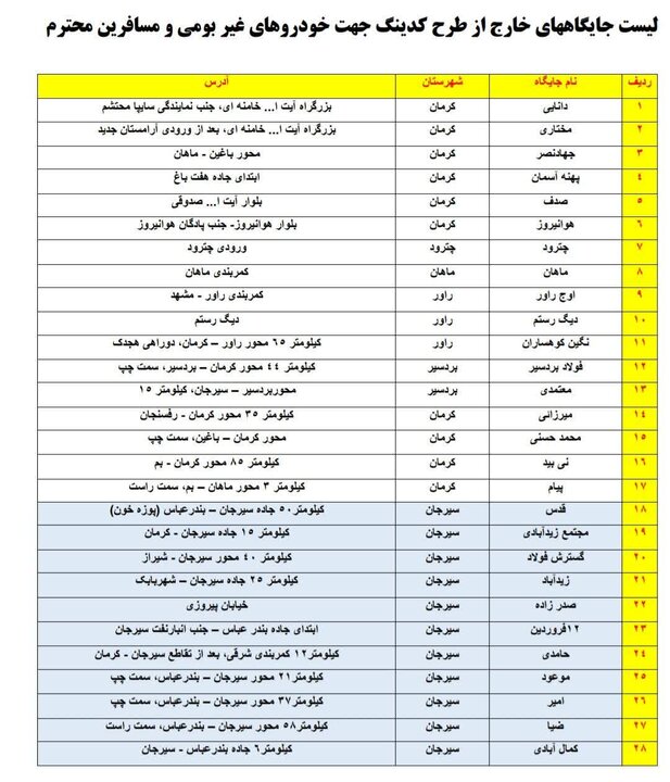 جایگاههای سوخت خارج از طرح کدینگ استان کرمان برای خودروهای غیربومی و مسافران اعلام شد جایگاههای سوخت خارج از طرح کدینگ استان کرمان برای خودروهای غیربومی و مسافران اعلام شد